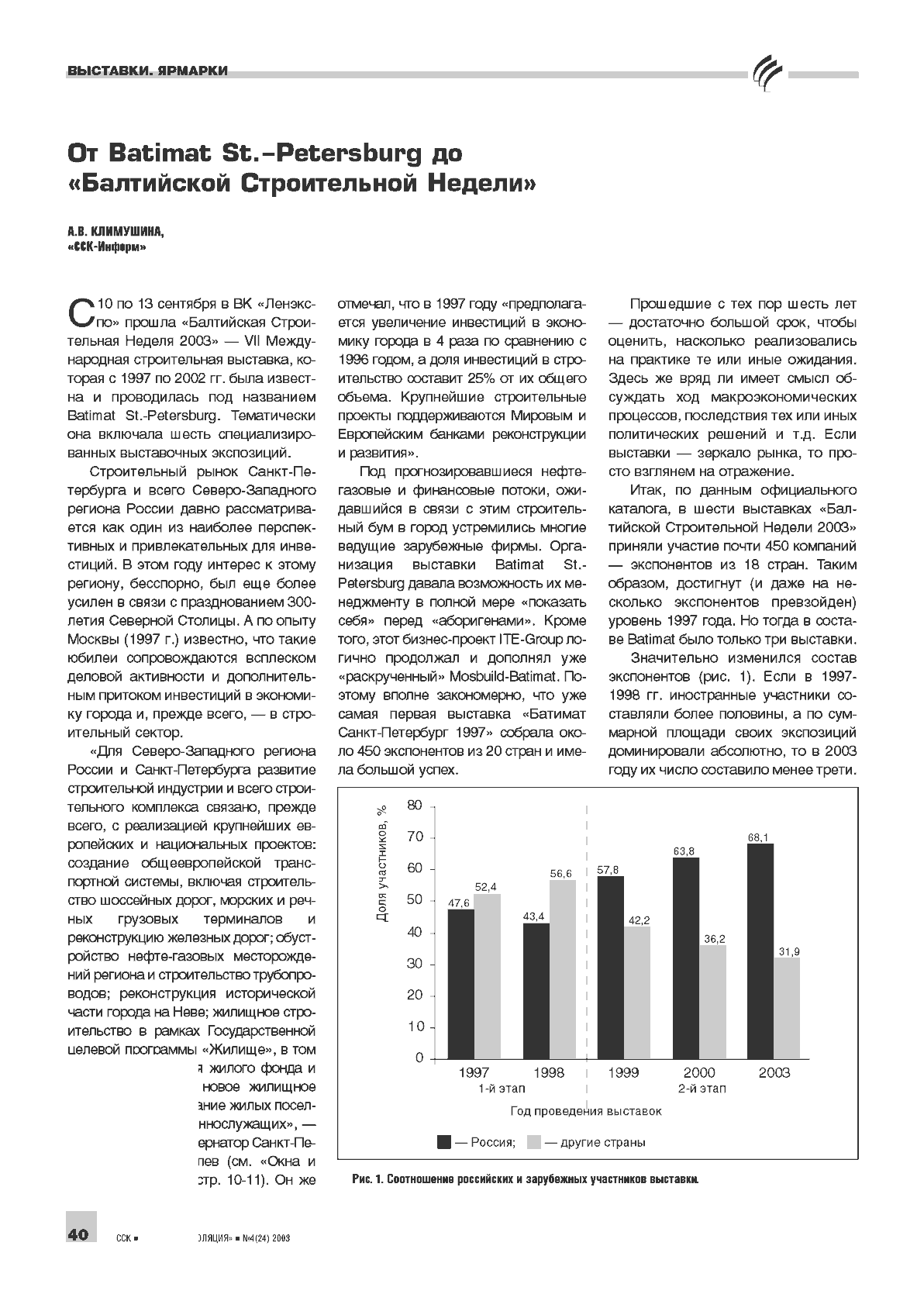 �.�. ��������� (����-������). �� Batimat St.-Petersburg �� ����������� ������������ ������ ...40