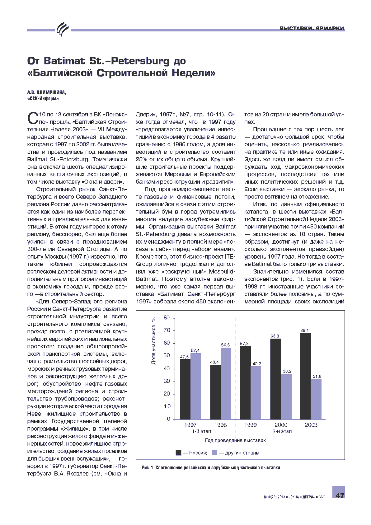�. �. ��������� (����-������). �� Batimat St.-Petersburg �� ����������� ������������ ������ ...47