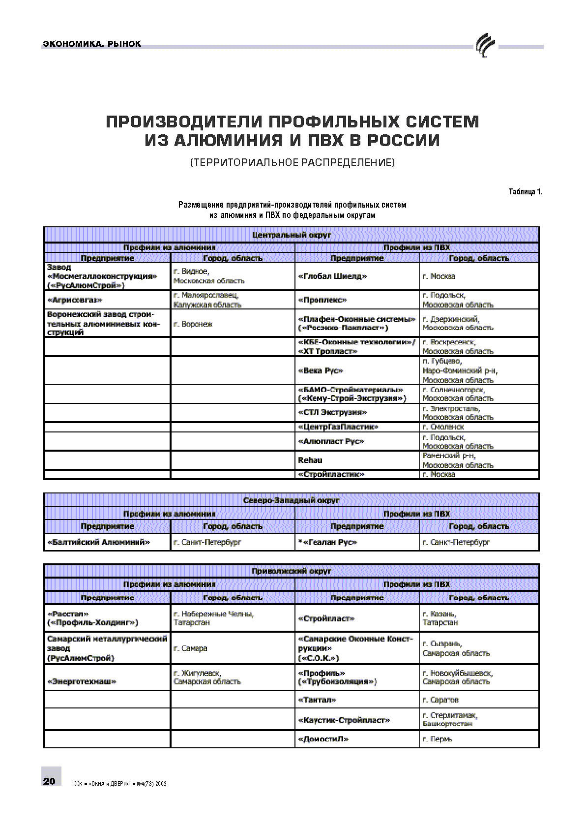 ������������� ���������� ������ �� �������� � ��� � ������ (��������������� �������������)	20