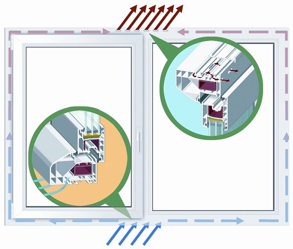 ����������������� �������������. ������������� �������