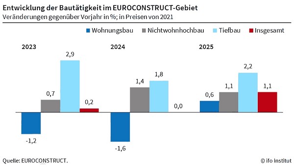 ����������� ������������� ����� ����� ��������� � ��������� ��������� ���