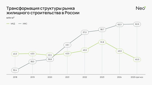 ������� ����� ������, ������� ��� � ������� �������� ������ ����� 2 ����