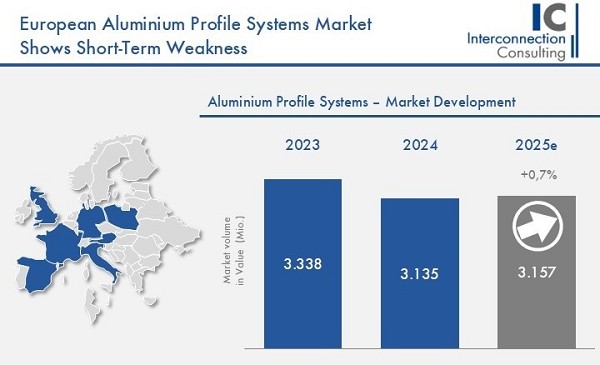 ������� �������� ������������ ����� ����������� ��������