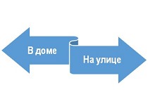 �������� ������ ������� ��������