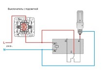 ��� �������� �������� �������������� ����?